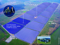 Neue Dimension der solaren Stromerzeugung: Offizieller Baubeginn für das größte Photovoltaik-Kraftwerk der Welt