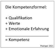 Partizipative Führung durch gezielte Schwarmintelligenz