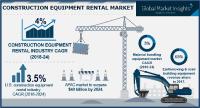 Construction Equipment Rental Market worth $140bn by 2024 driven by BlueLine Rental, Caterpillar Inc., Ahern Rentals, Herc Rentals, United Rentals