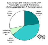 Stimmung der deutschen Mikro- und Nanotechnikbranche spürbar gestiegen