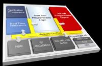 Xilinx stellt revolutionäre anpassungsfähige Computerprodukt-Kategorie vor