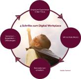 HR muss Gestaltung des Digital Workplace selbst in die Hand nehmen