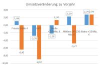 Hidden Champions hinken bei Industrie 4.0 noch hinterher