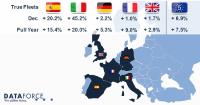 True Fleet in 2016 ends with bang for the EU-5