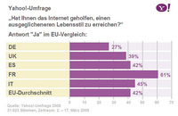 Mehr Zeit für die schönen Seiten des Lebens - dem Web sei Dank