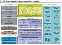 EtherCAT Master Stack for Freescale i.MX 6 Dual Core with Linux