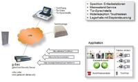 g-sec Videoüberwachungslösung um Web-Service Interface erweitert