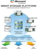 Microsemi bringt neue Smart Storage HBAs und RAID-Adapter ideal für Rechenzentren auf den Markt