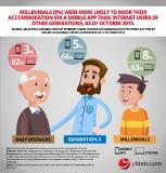 Mobile drives growth of online travel bookings, according to new yStats.com report