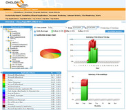 Produktivität und Effizienzsteigerung dank neuartiger Software
