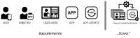 Mehr Transparenz für Verbraucher: Deutsche TV-Plattform entwickelt Datenschutz-Piktogramme