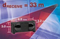 Vishay präsentiert eine neue Serie von Ultra-Miniatur-SMD-IR-Empfängern mit maßstabsetzendem Empfindlichkeit/Größe-Verhältnis in drei AGC-Versionen