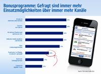 Loyalty wird immer mobiler: PAYBACK App erreicht eine Million Downloads