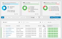 SolarWinds stellt neuen Cloud-First-Backupdienst für physische und virtuelle Server vor