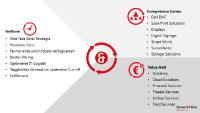 Service Media Alert: Mit Siewert & Kau Digital Signage-Lösungen erfolgreich umsetzen