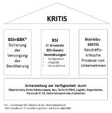 Sicherheits-Berater wirbt für erweitertes Verständnis von KRITIS