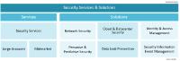 Neuer großer Vergleich der IT-Security-Anbieter für Deutschland