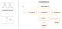 Mit Workflow-Management Zeit, Kosten und Ressourcen sparen