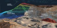 3D Survey Software