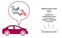 Neue Toyota Sicherheitsfunktion verhindert unerwünschtes Beschleunigen