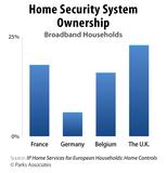 Smart home webcast reveals new opportunities in Europe for security, energy, and controls