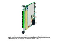 KEYMILE liefert neue optische Ethernet-Karte aus