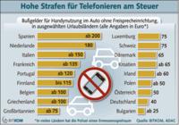 Höhere Bußgelder für das Telefonieren am Steuer
