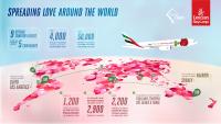Spreading Love and Supporting Livelihoods: Emirates SkyCargo gears up for Valentine's Day
