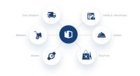 AOE unterzeichnet Absichtserklärung für den Erwerb von SHIFTEO und launcht die erste End-to-End E-Commerce- und Supply-Chain-Lösung