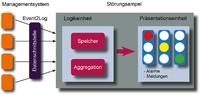 NetDescribe realisiert Performance-Monitoring im System der Telematikinfrastruktur für die elektronische Gesundheitskarte
