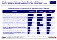 Studie "MobilitätsTRENDS 2016" beleuchtet