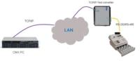 LILIN-Video Management Lösungen Hotelleirie, Großfirmen, Überwachung und Verkehrskontrolle