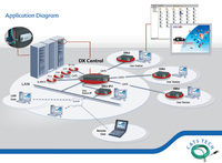 Minicom: DX 2.0 - weit mehr als ein KVM-Switch - Multi-User Datacenter Management für die Administration der IT Infrastruktur