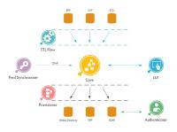 DAASI International veröffentlicht neue Version ihrer Open-Source-Lösung didmos
