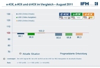 Kauflaune bei den Shoppern und Umsatzfreude bei den Händlern