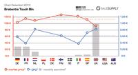 Auch Nischenprodukte bieten lukrative Erlöse im Ausland