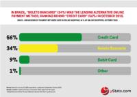 Mobile payments continue to grow worldwide, according to yStats.com’s new report