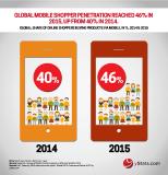 Trends in Global Online Retail Detailed in New yStats.com Publication