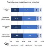 Mikrotechnik-Branche ist investitions- und innovationsfreudig