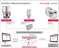 Condition Monitoring System - kontinuierliche Zustandsüberwachung