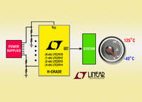 Single/Dual/Quad/Octal Precision Voltage Monitors Guaranteed to +125°C