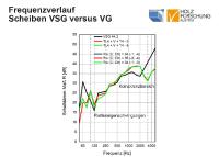 Vacuum glass makes new windows possible