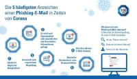 Deutsche Unternehmen sind beliebtes Ziel für Phishing-Angriffe