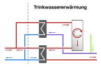 Gefahr längst nicht nur für Warmduscher