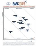 Die 2. Ausgabe des BARC Score Data Discovery zeigt, wie unterschiedlich sich die Werkzeuge entwickelt haben