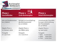 Wertvolles Feedback zur Geschäftsidee