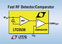 7GHz Precision RF Detector with Fast Comparator Eliminates External Components and Saves Space