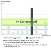 Lebenslange Gewährleistungsgarantie für Sesotec Röntgengeräte