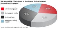 Outsourcing-Verträge erzeugen oft viele Fragezeichen