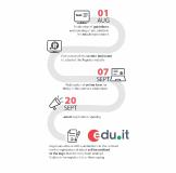 Scuole italiane: da gov.it a edu.it